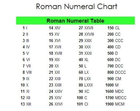 vi stand for roman numeral.